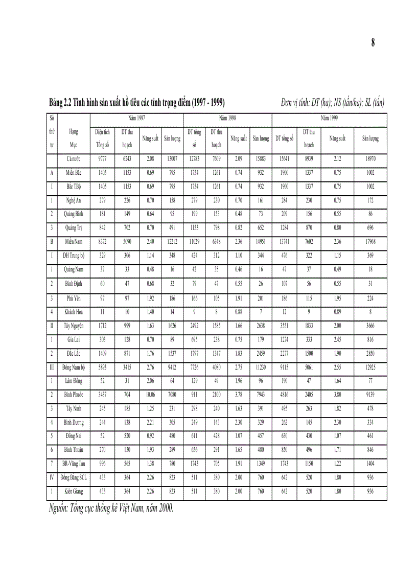 image for page Khảo sát ảnh hưởng của dịch nấm Phytophthora capsici và các tác nhân hóa lý dến sự sinh trưởng và khả năng tạo đột biến của cây tiêu Piper nigrum L nuôi cấy mô
