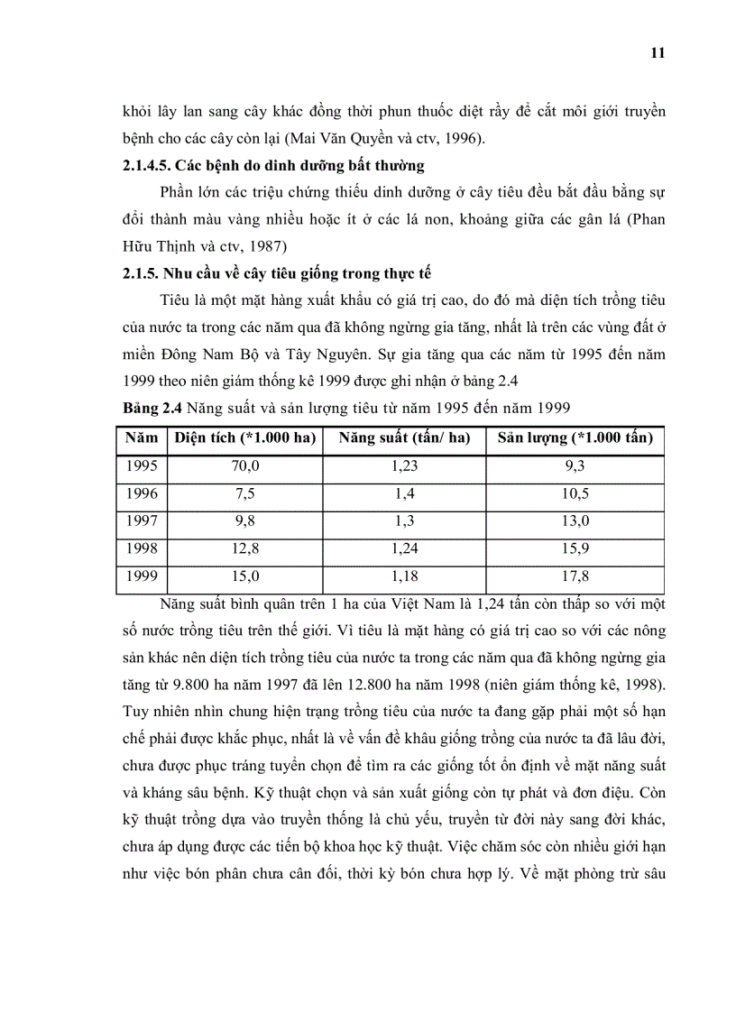 image for page Khảo sát ảnh hưởng của dịch nấm Phytophthora capsici và các tác nhân hóa lý dến sự sinh trưởng và khả năng tạo đột biến của cây tiêu Piper nigrum L nuôi cấy mô