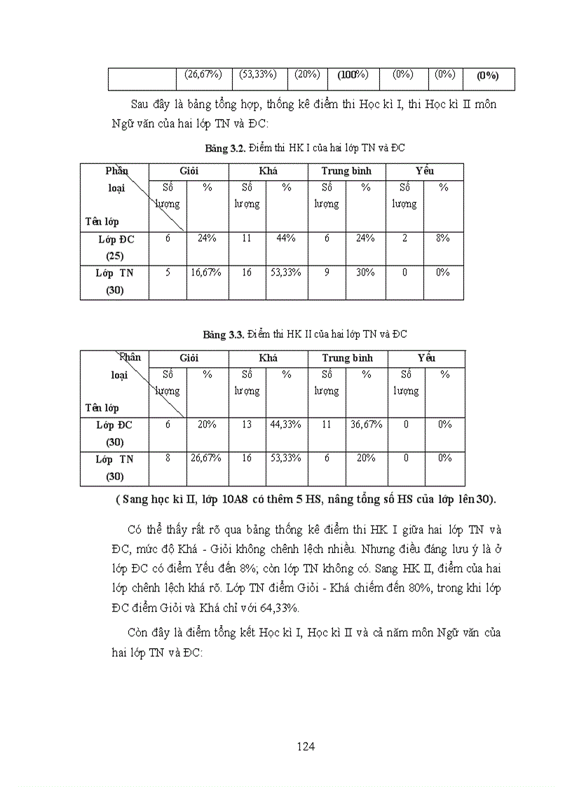 image for page Vận dụng phương pháp dạy học hợp tác vào dạy Ngữ văn lớp 10 ở trường THPT chuyên Lý Tự Trọng Thành phố Cần Thơ