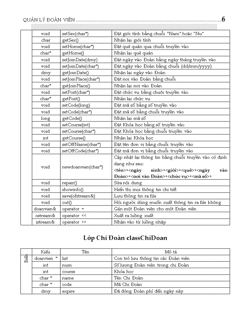 image for page Quản lý đoàn viên viết bằng C