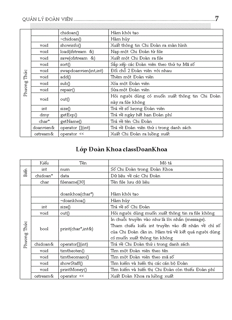 image for page Quản lý đoàn viên viết bằng C