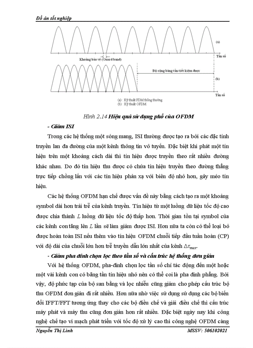 image for page Kỹ thuật điều chế OFDM