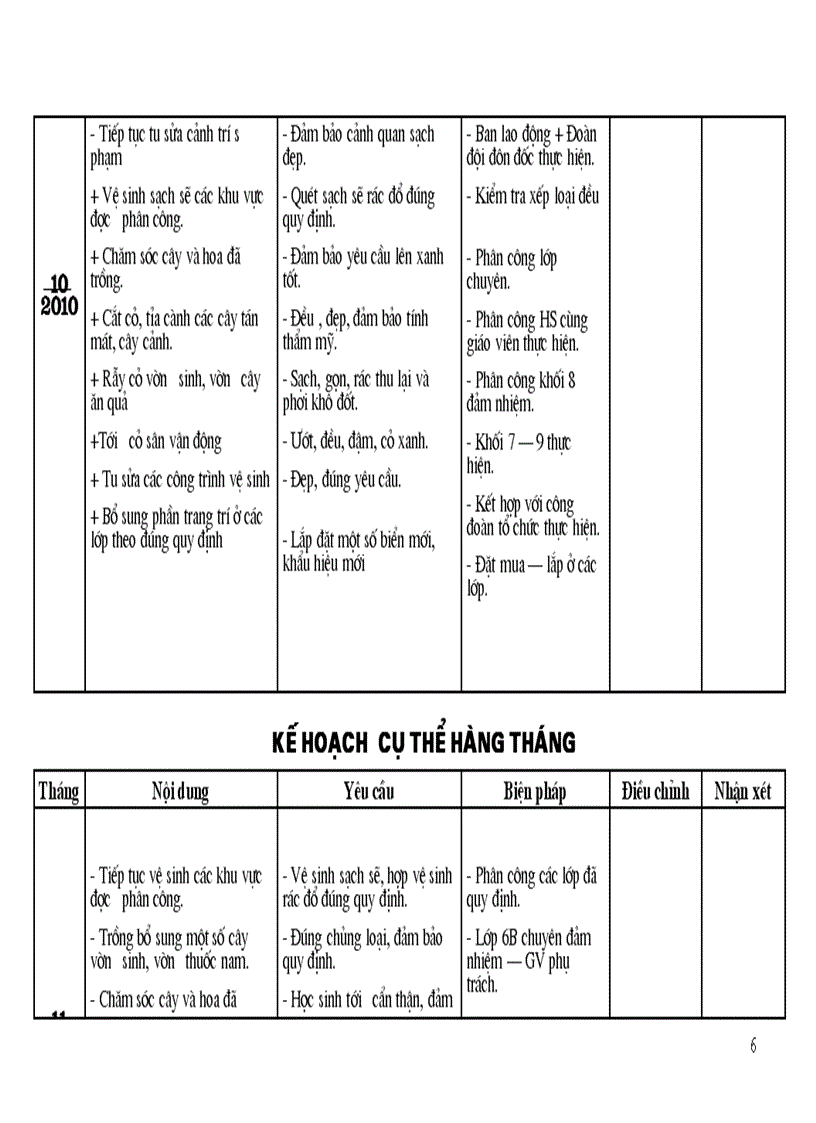 image for page Kế hoạch xây dựng môI trường xanh sạch đẹp