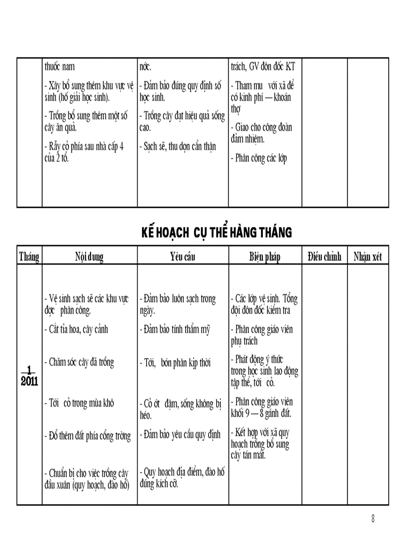 image for page Kế hoạch xây dựng môI trường xanh sạch đẹp