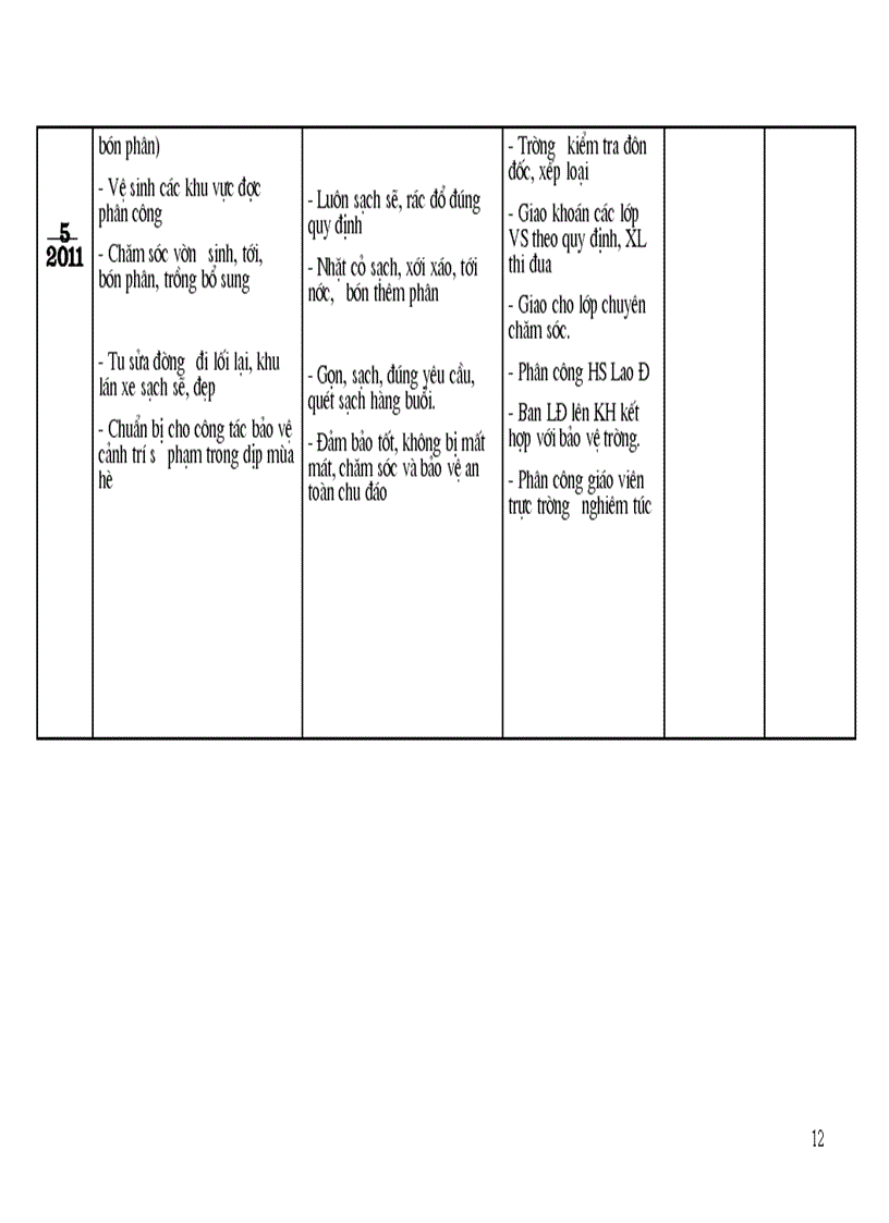 image for page Kế hoạch xây dựng môI trường xanh sạch đẹp