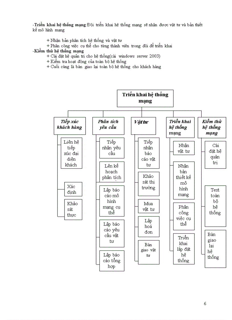 image for page Quản trị dự án Xây dựng hệ thống mạng LAN