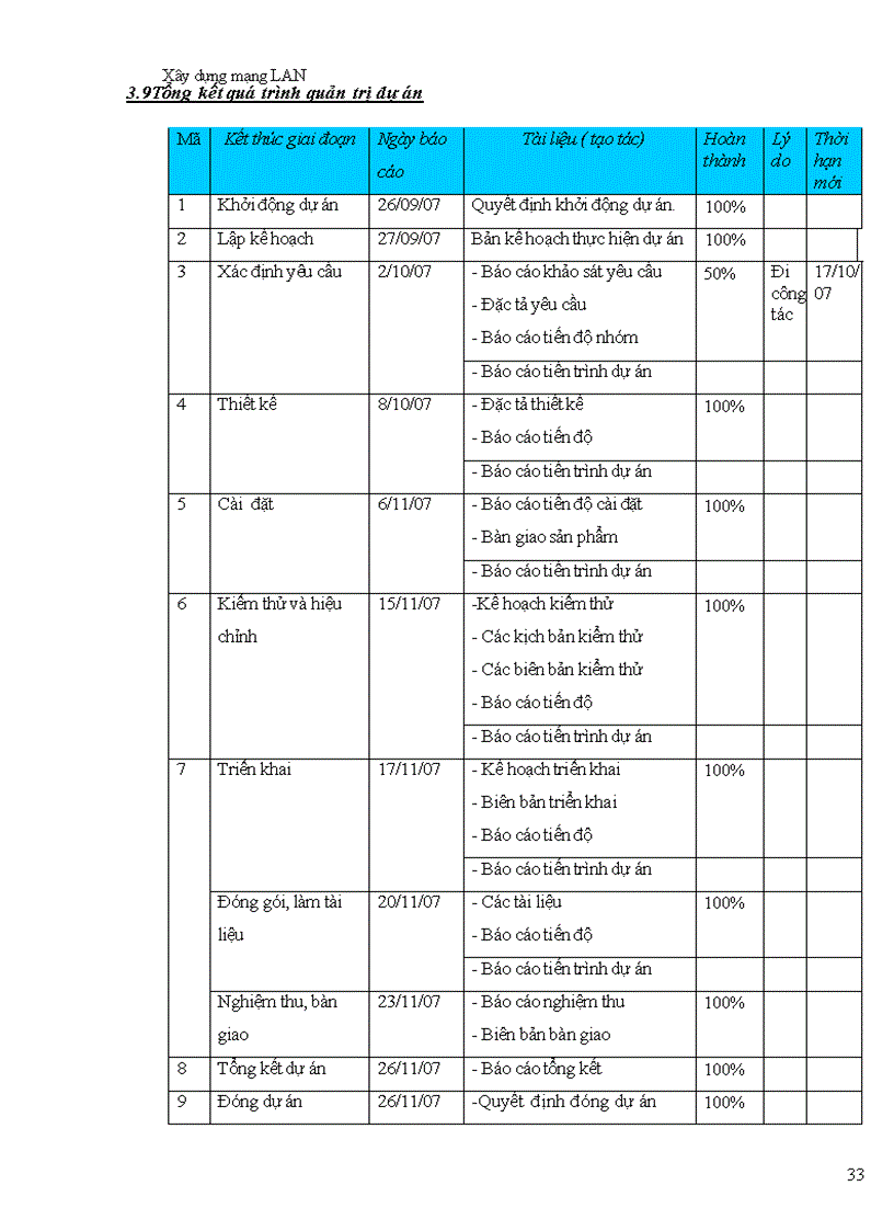 image for page Quản trị dự án Xây dựng hệ thống mạng LAN