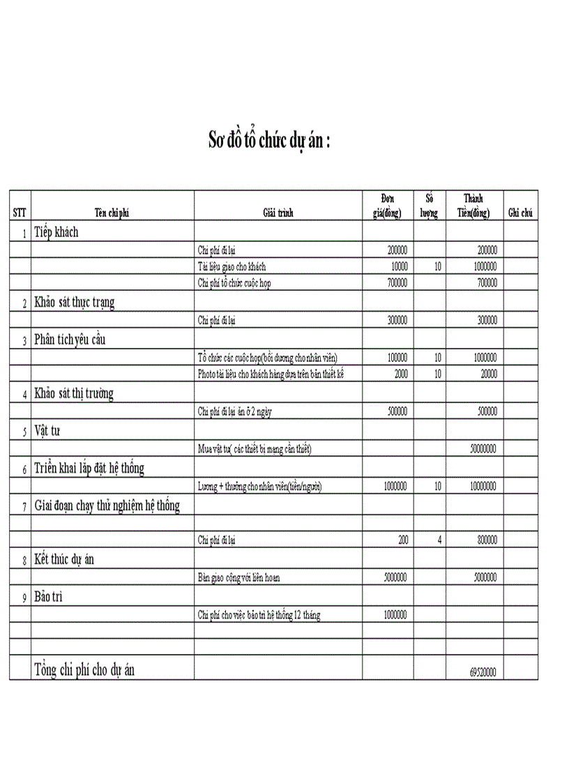 image for page Quản trị dự án Xây dựng hệ thống mạng LAN