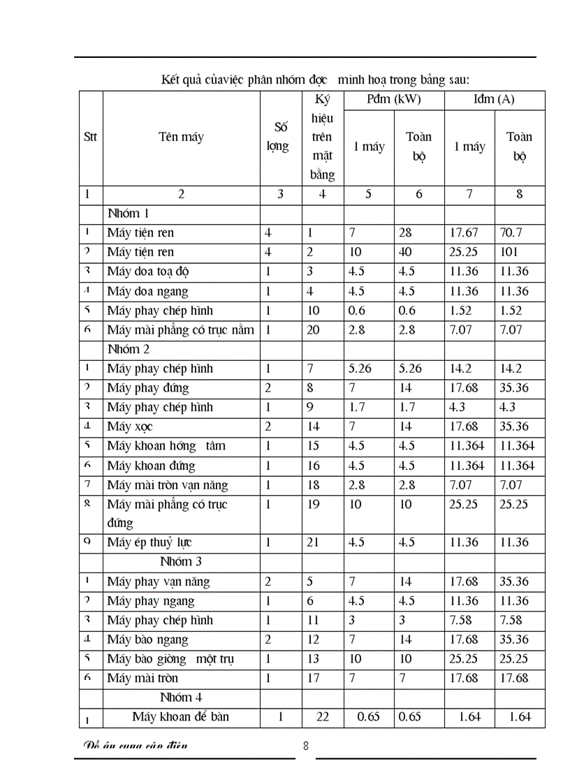 image for page Thiết kế hệ thống cung cấp điện nhà máy cơ khí địa phương