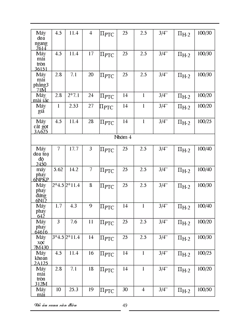 image for page Thiết kế hệ thống cung cấp điện nhà máy cơ khí địa phương