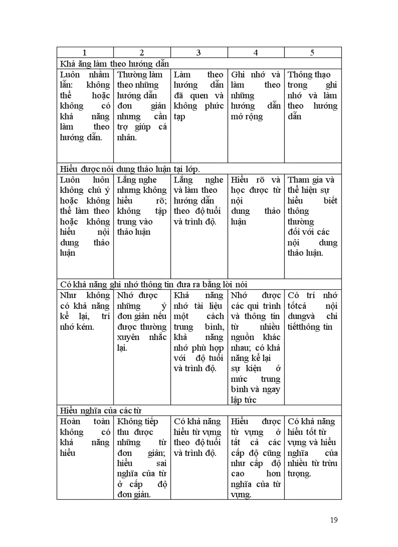 image for page Đánh giá kết quả giáo dục trẻ khuyết tật