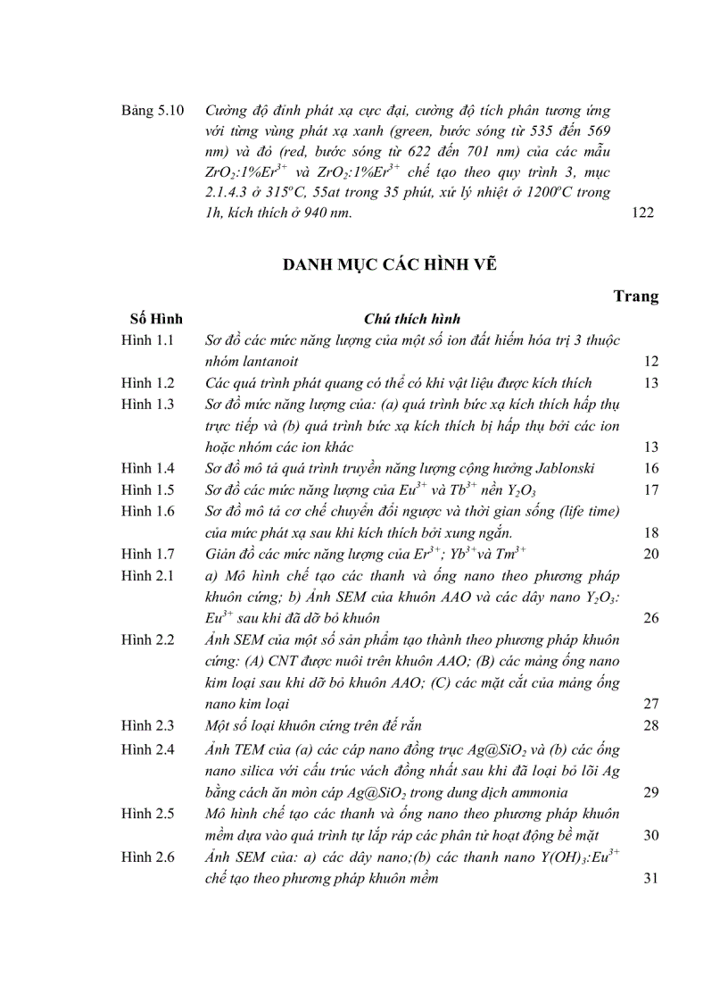 image for page Tiến sĩ khoa học vật liệu Nghiên cứu chế tạo vật liệu nano thấp chiều trên nền ytri ziriconi và tính chất quang của chúng