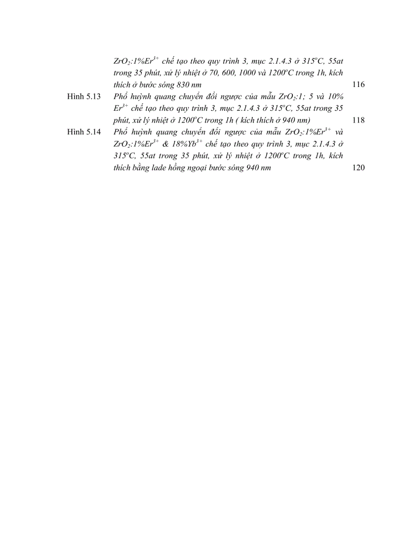 image for page Tiến sĩ khoa học vật liệu Nghiên cứu chế tạo vật liệu nano thấp chiều trên nền ytri ziriconi và tính chất quang của chúng