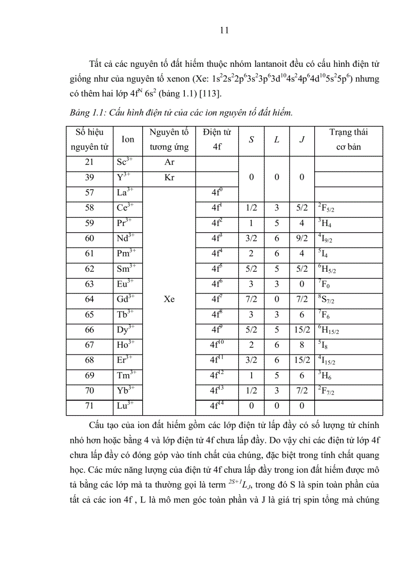 image for page Tiến sĩ khoa học vật liệu Nghiên cứu chế tạo vật liệu nano thấp chiều trên nền ytri ziriconi và tính chất quang của chúng