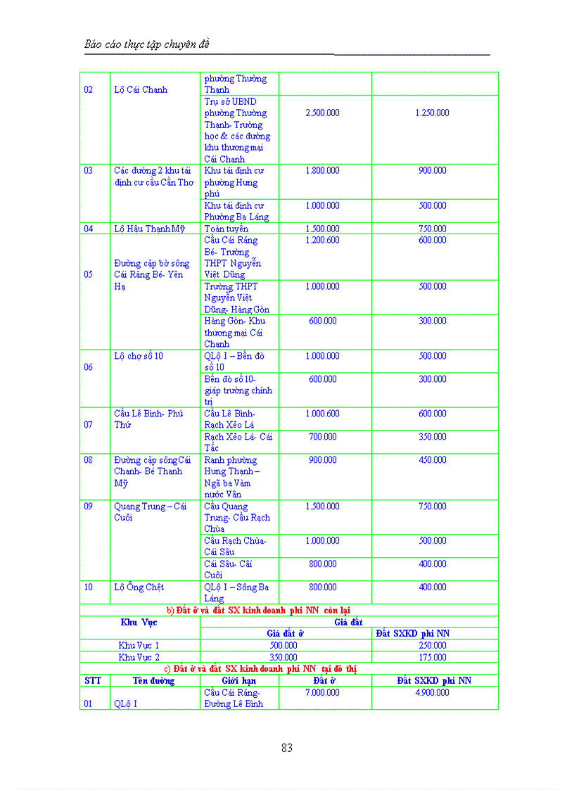 image for page Tìm hiểu hoạt động môi giới bất động sản tại công ty bất động sản eCAC