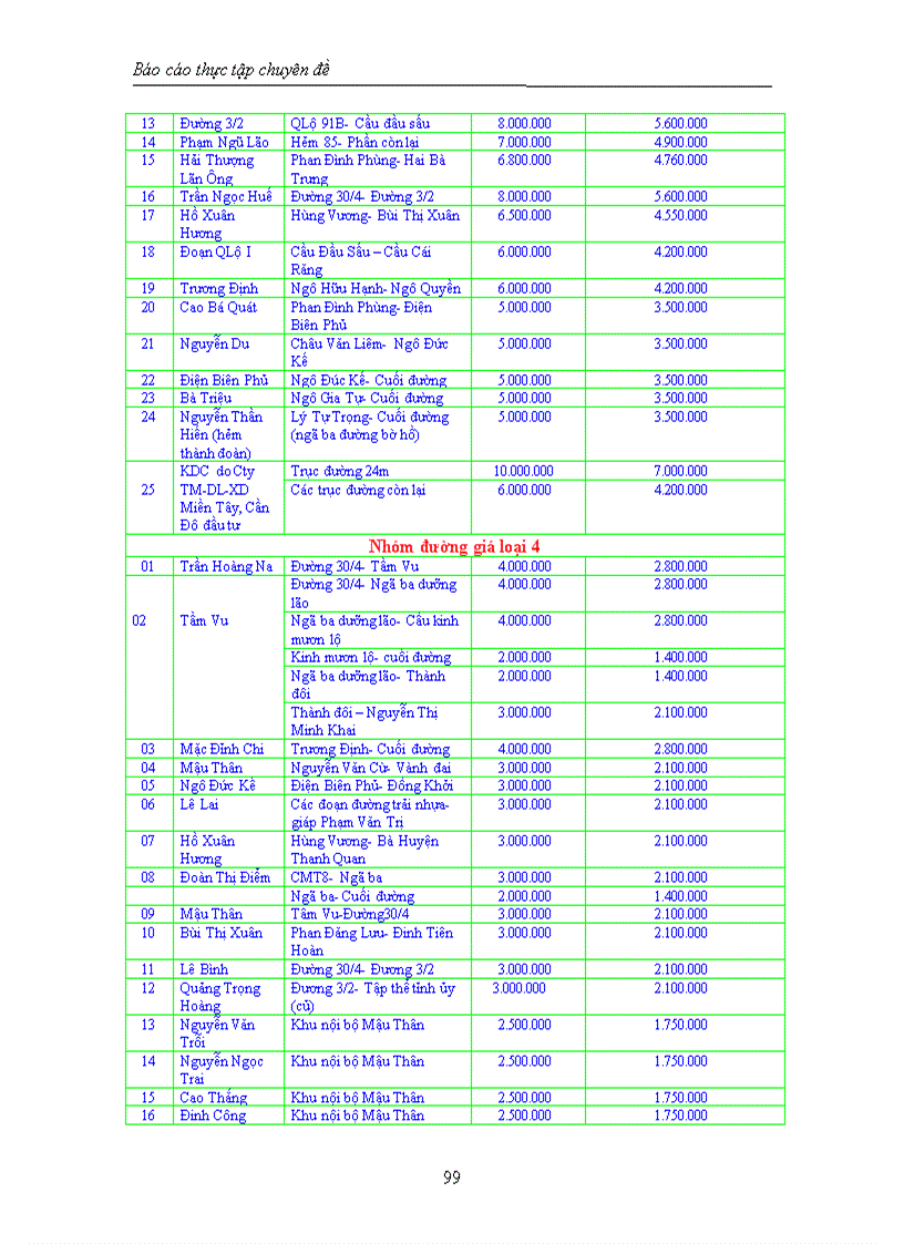 image for page Tìm hiểu hoạt động môi giới bất động sản tại công ty bất động sản eCAC