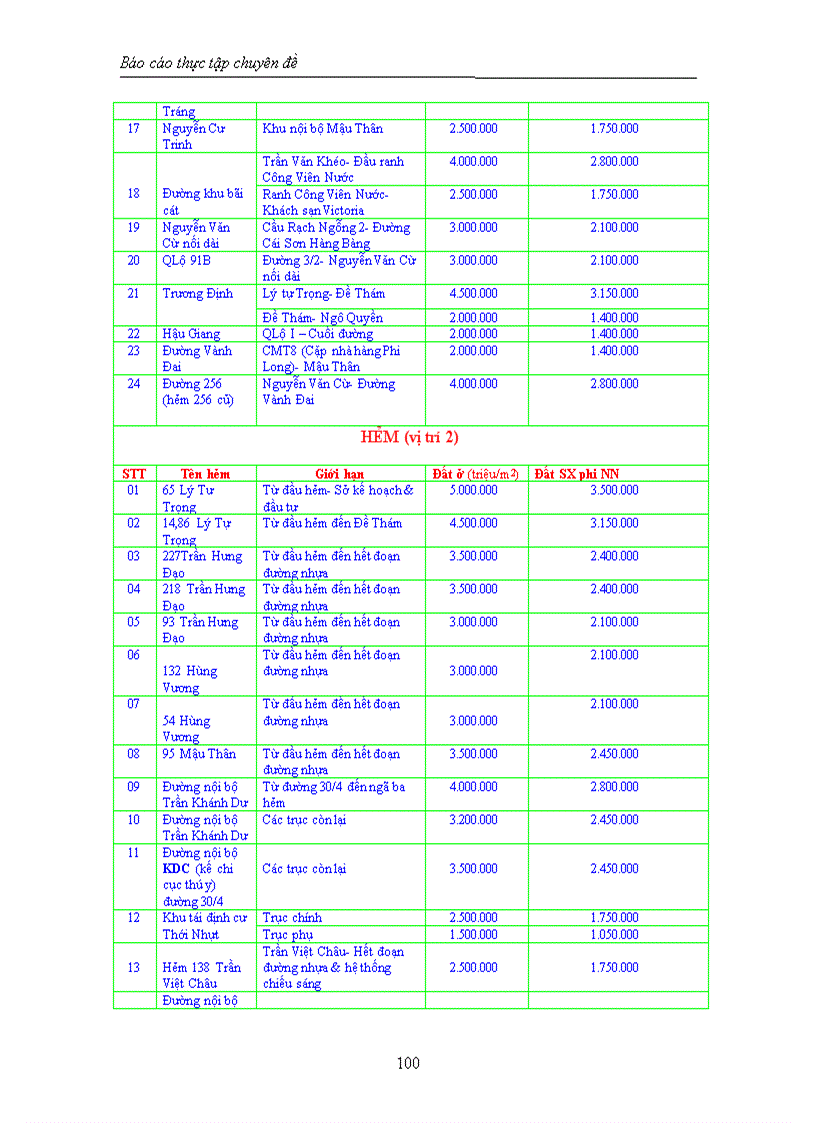 image for page Tìm hiểu hoạt động môi giới bất động sản tại công ty bất động sản eCAC