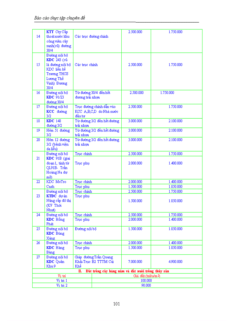 image for page Tìm hiểu hoạt động môi giới bất động sản tại công ty bất động sản eCAC