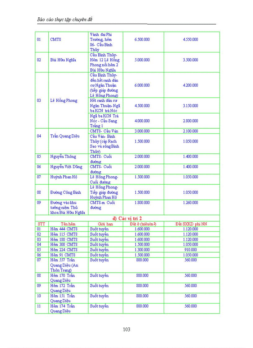 image for page Tìm hiểu hoạt động môi giới bất động sản tại công ty bất động sản eCAC