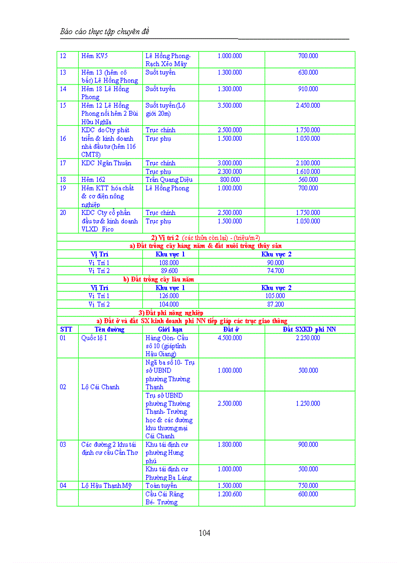 image for page Tìm hiểu hoạt động môi giới bất động sản tại công ty bất động sản eCAC