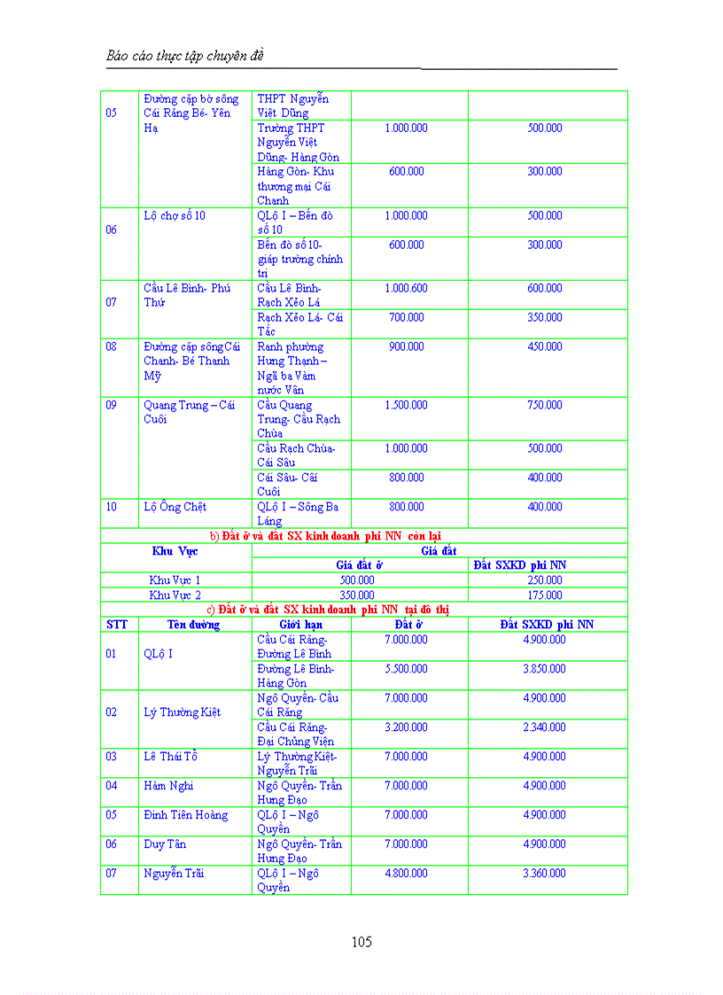 image for page Tìm hiểu hoạt động môi giới bất động sản tại công ty bất động sản eCAC