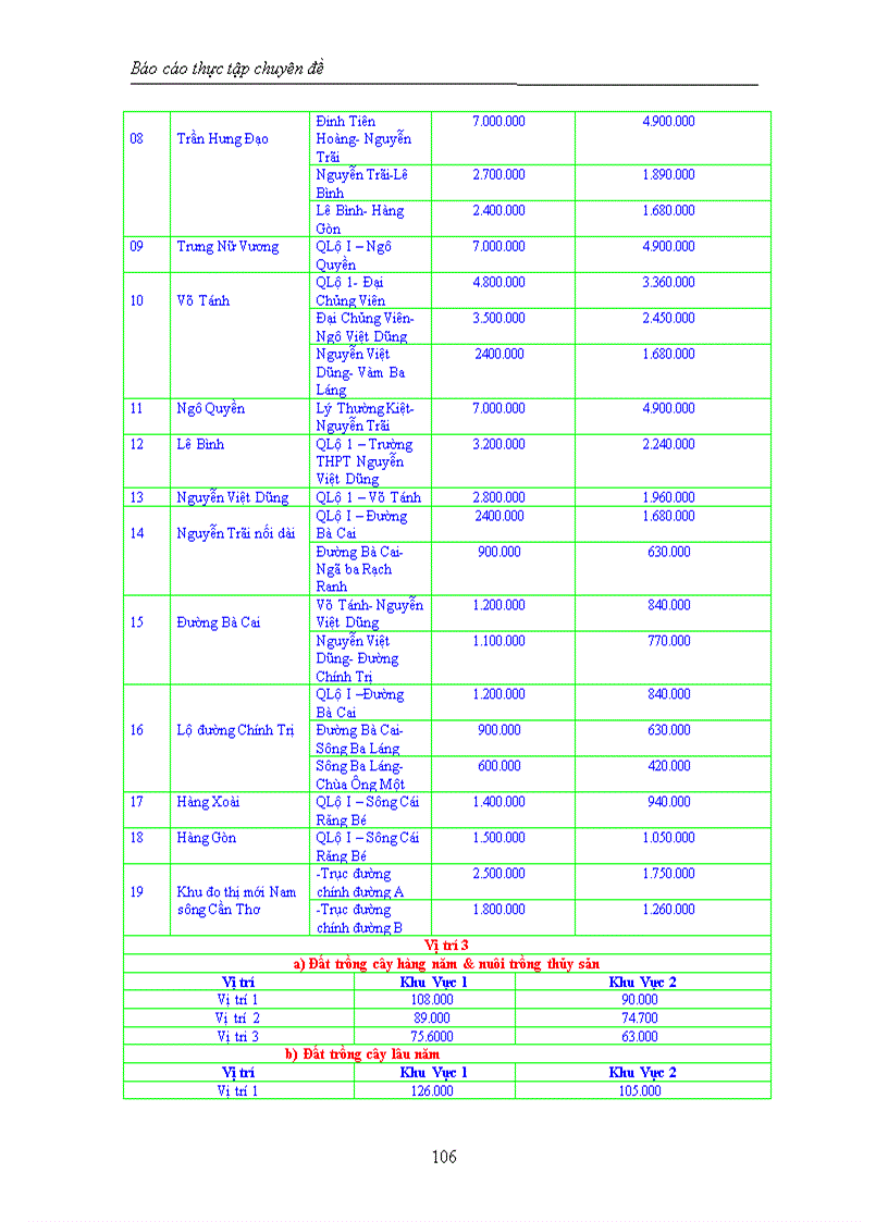 image for page Tìm hiểu hoạt động môi giới bất động sản tại công ty bất động sản eCAC
