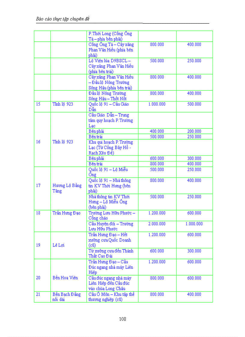 image for page Tìm hiểu hoạt động môi giới bất động sản tại công ty bất động sản eCAC