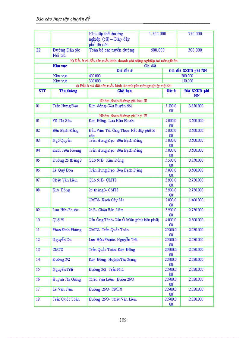 image for page Tìm hiểu hoạt động môi giới bất động sản tại công ty bất động sản eCAC
