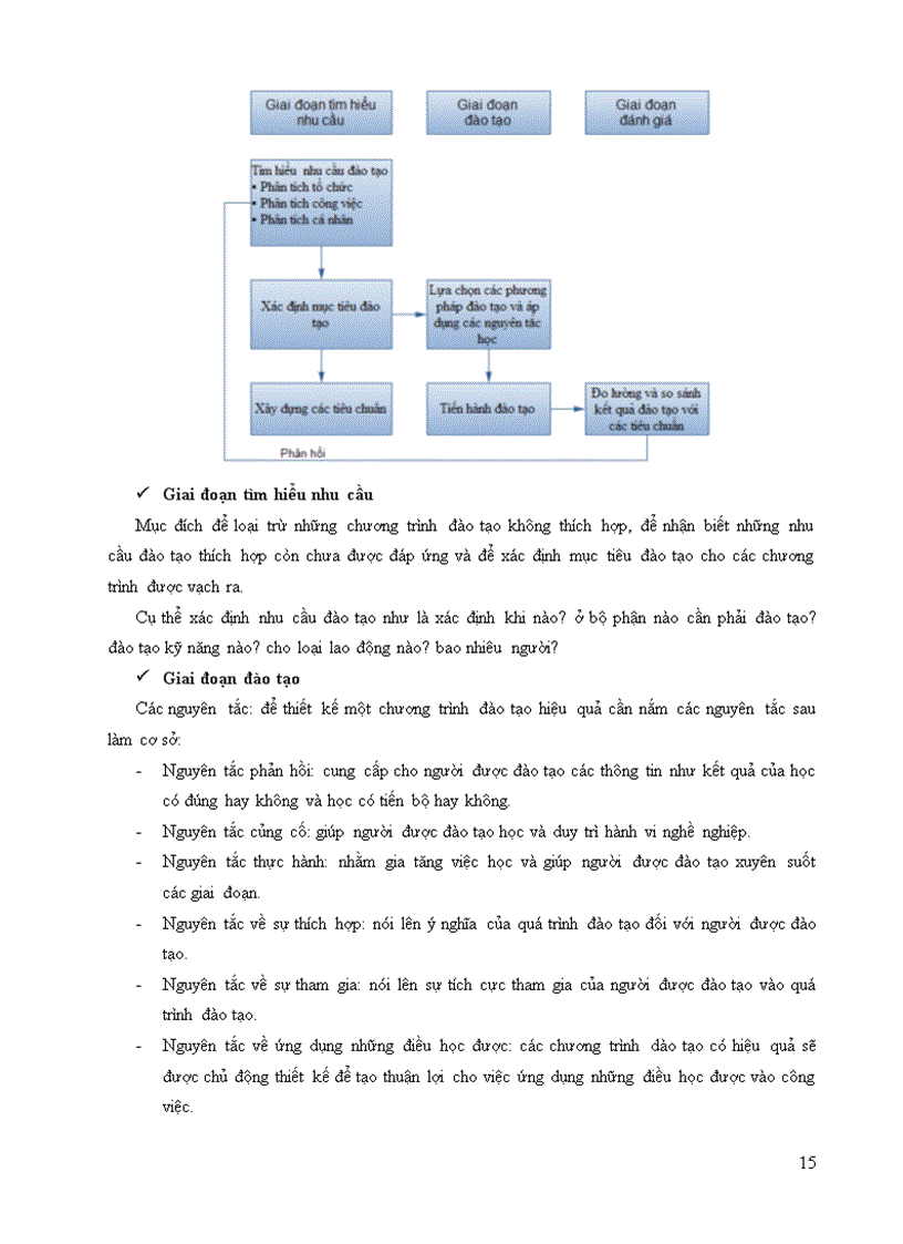 image for page Chiến lược phát triển nguồn nhân lực