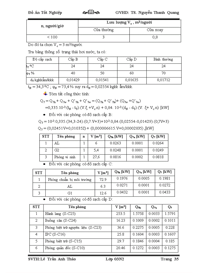 image for page Đồ án tốt nghiệp thiết kế hệ thống thông gió tính chọn máy điều hoà Water Chiller cho xưởng sản xuất của Nhà máy dược phẩm PYMEPHARCO