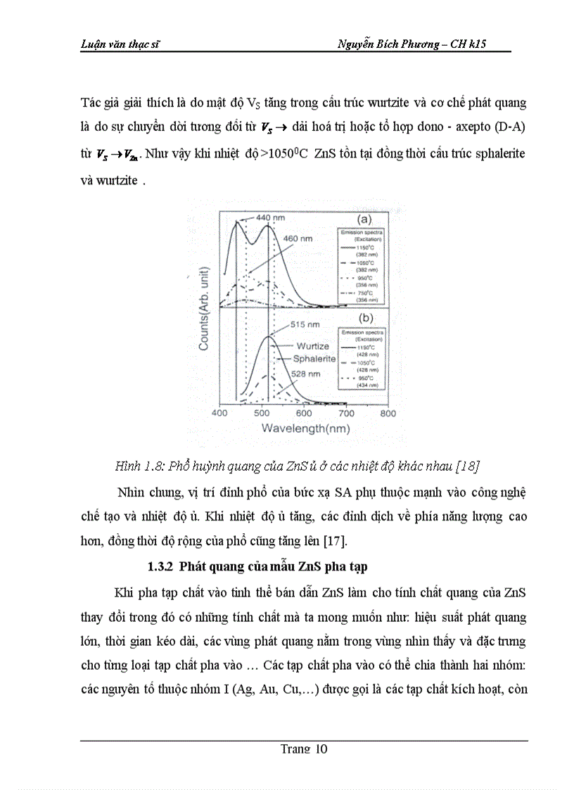 image for page Nghiên cứu và chế tạo vật liệu bột và màng ZnS Cu Al