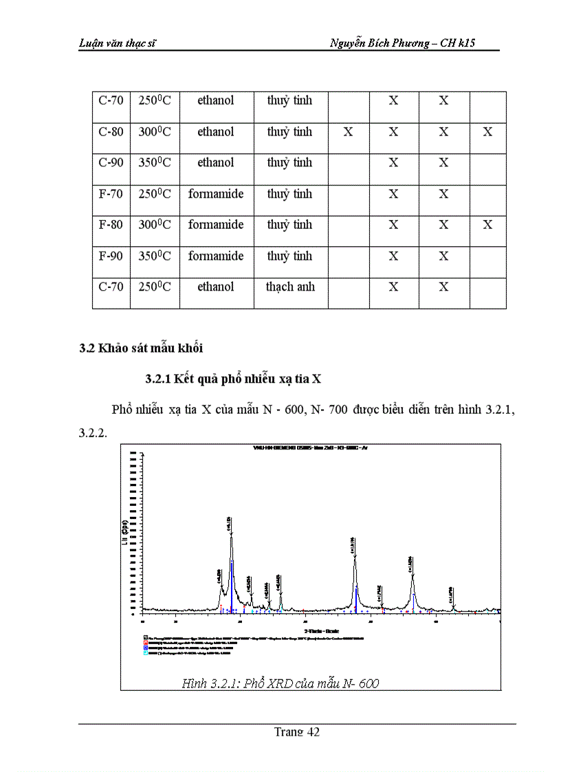image for page Nghiên cứu và chế tạo vật liệu bột và màng ZnS Cu Al