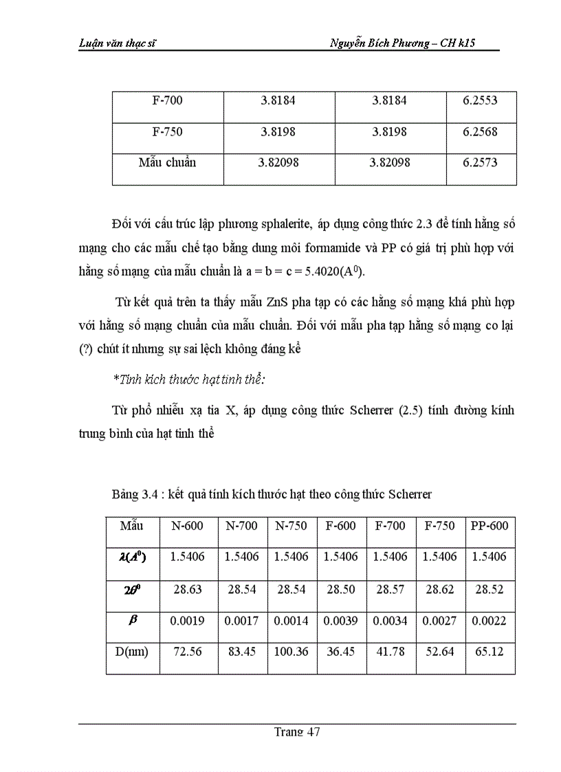 image for page Nghiên cứu và chế tạo vật liệu bột và màng ZnS Cu Al