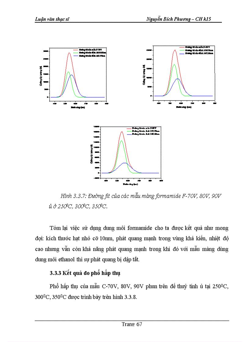 image for page Nghiên cứu và chế tạo vật liệu bột và màng ZnS Cu Al