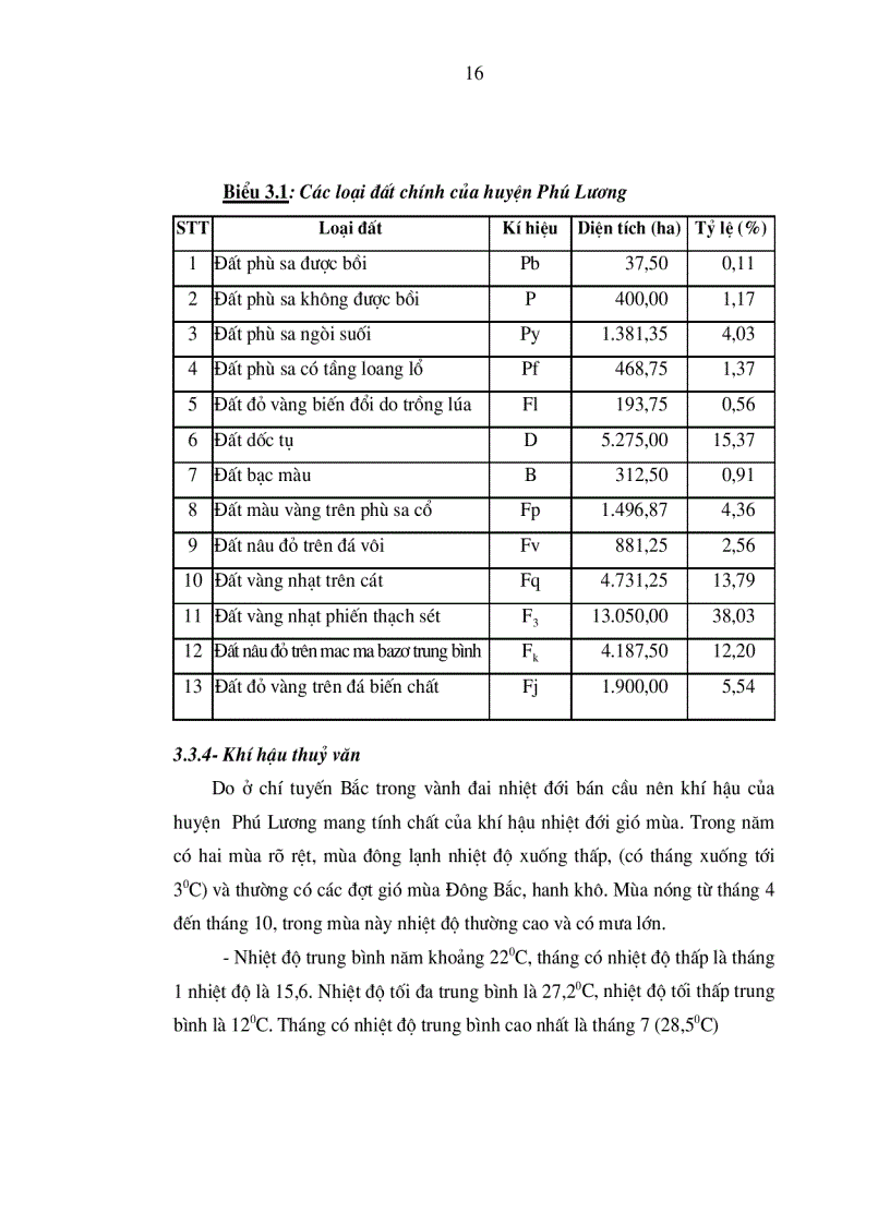 image for page Nghiên cứu đặc điểm sinh học của côn trùng thuộc Bộ Cánh cứng hại lá keo và những phương pháp phòng trừ chúng tại huyện Phú Lương tỉnh Thái Nguyên