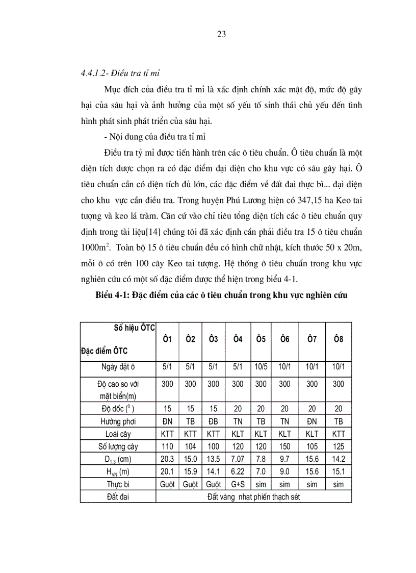 image for page Nghiên cứu đặc điểm sinh học của côn trùng thuộc Bộ Cánh cứng hại lá keo và những phương pháp phòng trừ chúng tại huyện Phú Lương tỉnh Thái Nguyên