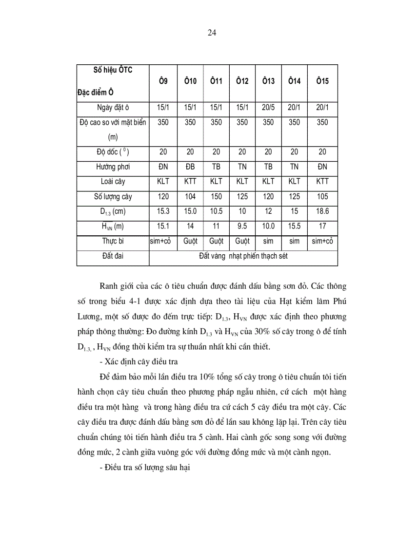image for page Nghiên cứu đặc điểm sinh học của côn trùng thuộc Bộ Cánh cứng hại lá keo và những phương pháp phòng trừ chúng tại huyện Phú Lương tỉnh Thái Nguyên