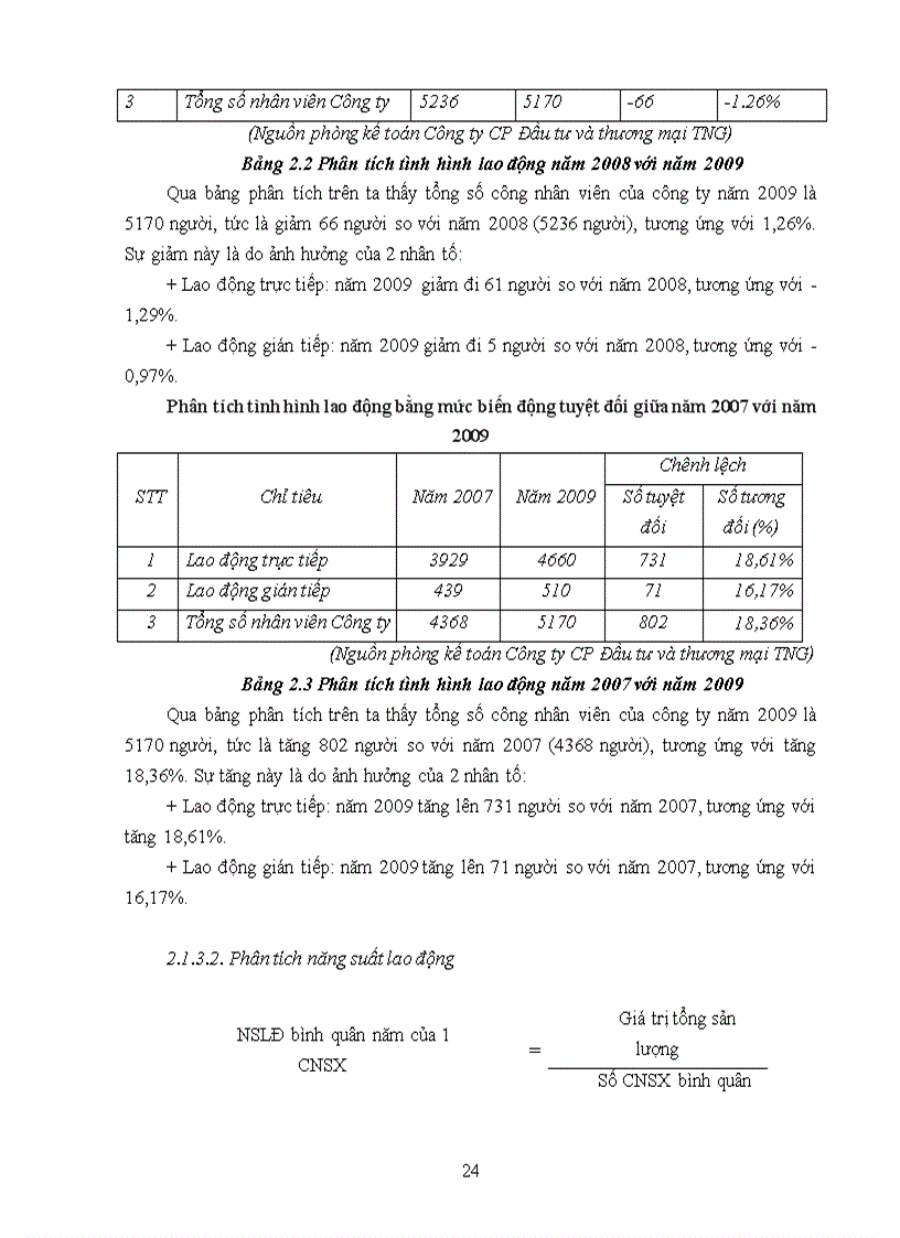 image for page Báo cáo thưc tập tốt nghiệp tại Công ty cổ phần đầu tư và thương mại TNG khoa quản lý ĐH kỹ thuật công nghiệp thái nguyên