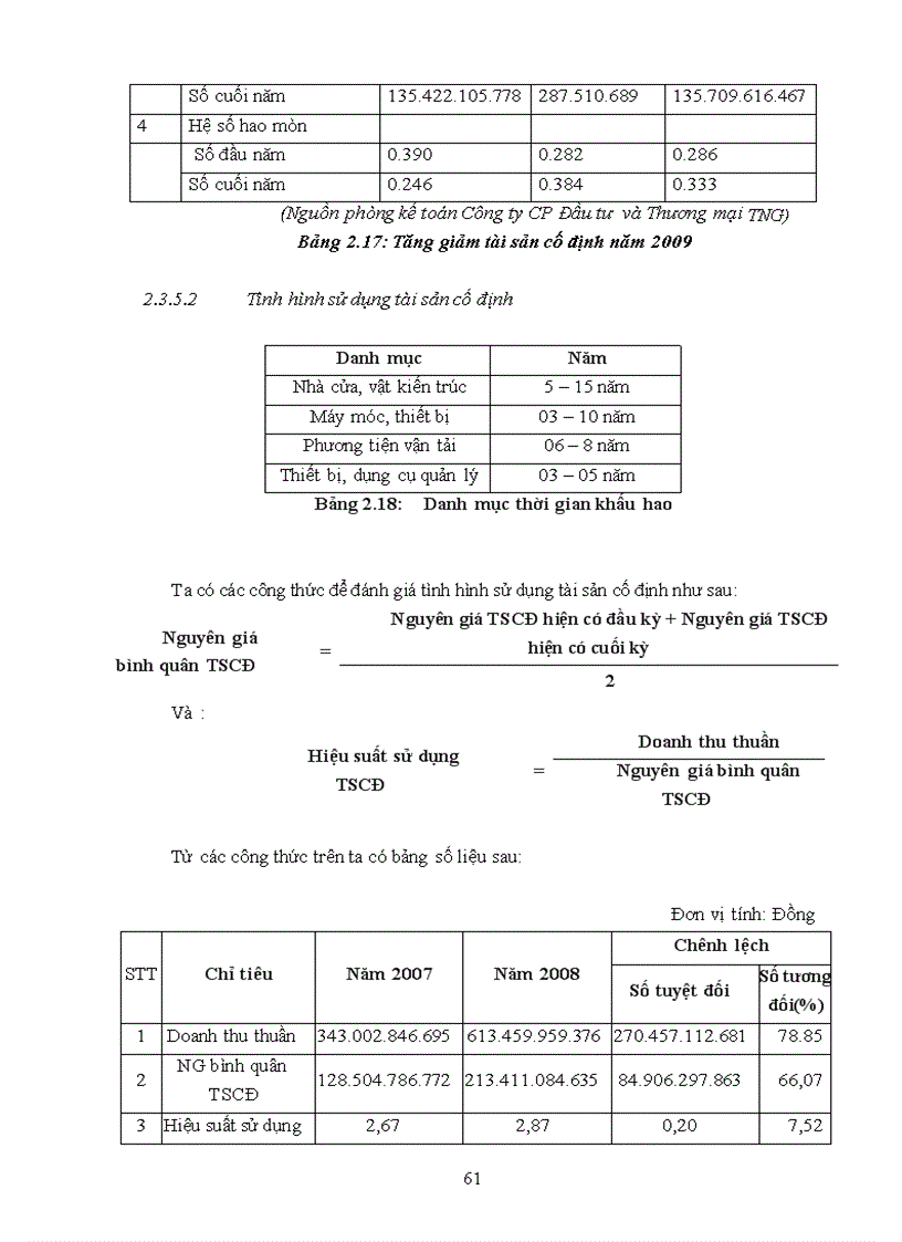 image for page Báo cáo thưc tập tốt nghiệp tại Công ty cổ phần đầu tư và thương mại TNG khoa quản lý ĐH kỹ thuật công nghiệp thái nguyên