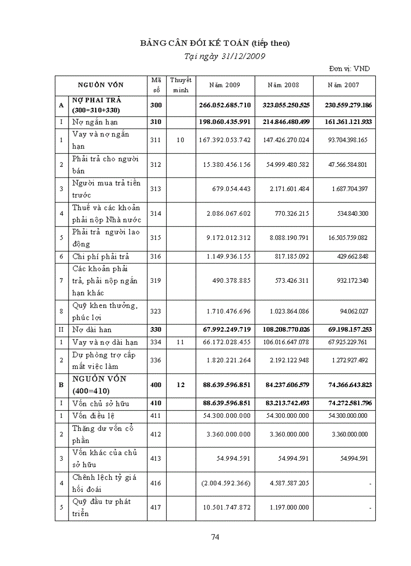 image for page Báo cáo thưc tập tốt nghiệp tại Công ty cổ phần đầu tư và thương mại TNG khoa quản lý ĐH kỹ thuật công nghiệp thái nguyên
