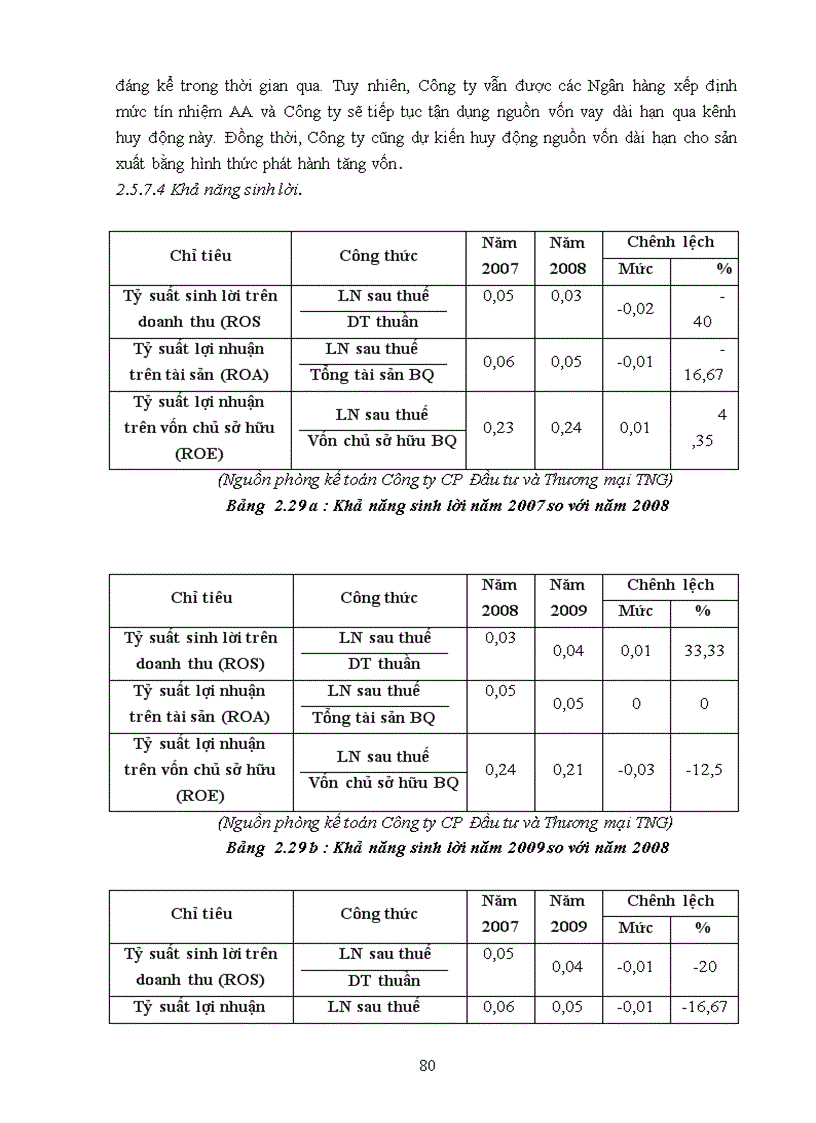 image for page Báo cáo thưc tập tốt nghiệp tại Công ty cổ phần đầu tư và thương mại TNG khoa quản lý ĐH kỹ thuật công nghiệp thái nguyên