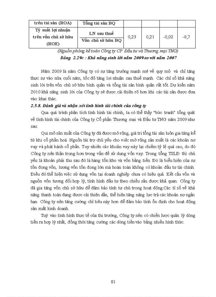 image for page Báo cáo thưc tập tốt nghiệp tại Công ty cổ phần đầu tư và thương mại TNG khoa quản lý ĐH kỹ thuật công nghiệp thái nguyên