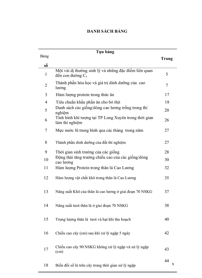 image for page So sánh năng suất và khả năng chịu ngập của tám giống dòng cao lương