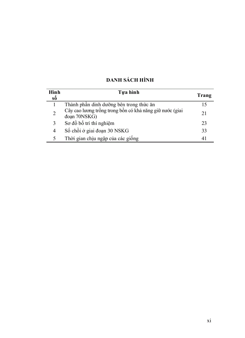 image for page So sánh năng suất và khả năng chịu ngập của tám giống dòng cao lương