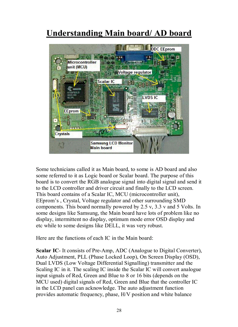 image for page Monitor lcd toàn tập