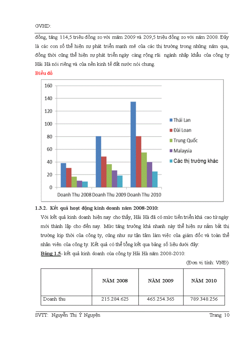 image for page Quy trình ký kết và tổ chức thực hiện hợp đồng xuất khẩu tại công ty tnhh một thành viên thương mại xuất nhập khẩu hải hà