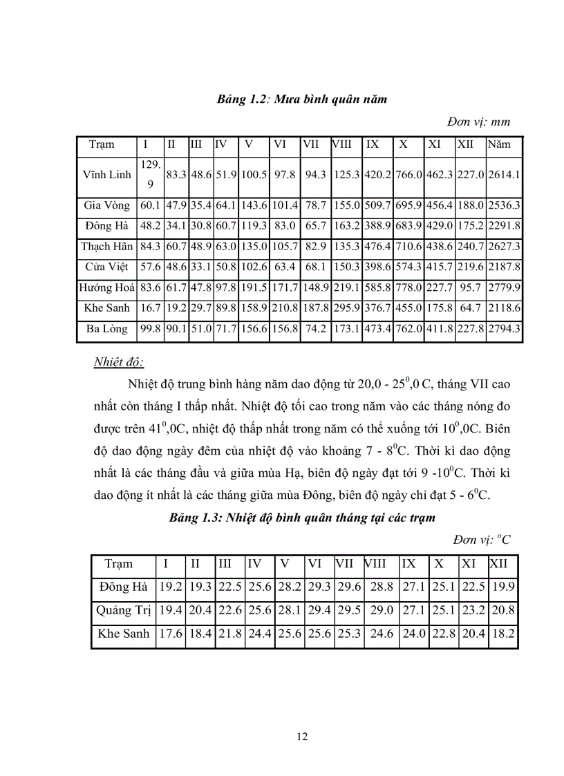 image for page Đánh giá tác động của tổ hợp công trình lên trường thủy động lực vùng cửa sông ven biển Cửa Tùng tỉnh Quảng Trị