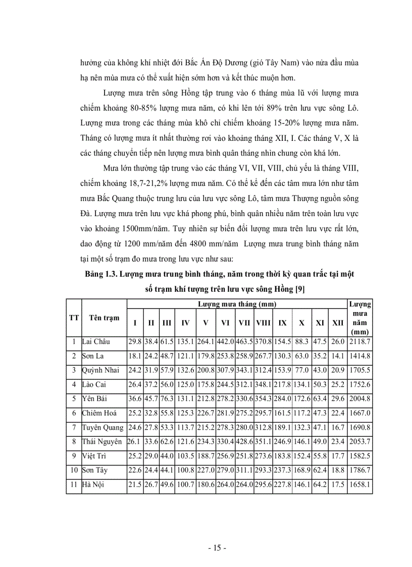image for page Nghiên cứu ứng dụng mô hình HEC HMS tính điều tiết hệ thống hồ chứa thượng nguồn sông Hồng