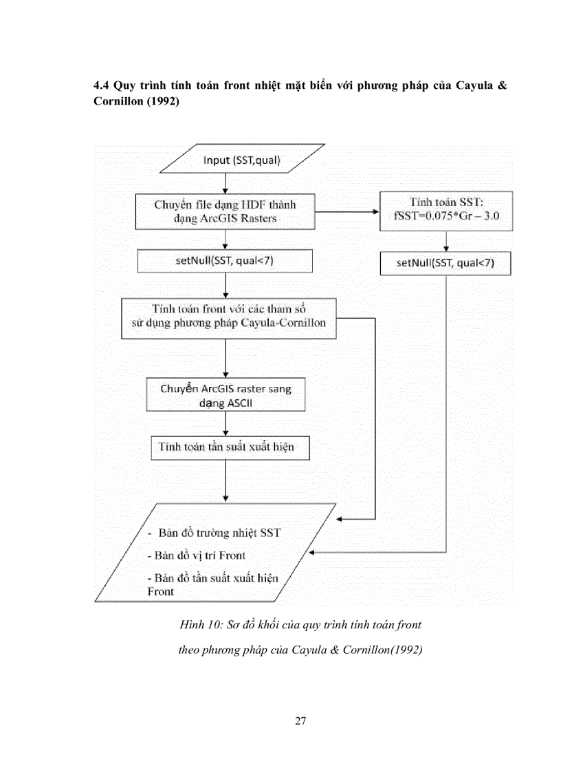 image for page Quy trình tính toán front nhiệt mặt biển với phương pháp của Cayula Cornillon