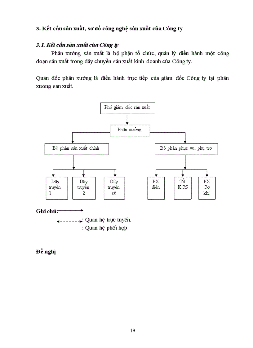 image for page Phân tích tình hình sử dụng lao động và một số biện pháp hoàn thiện công tác quản lý sử dụng lao động tại công ty TNHH Pbox Việt Nam